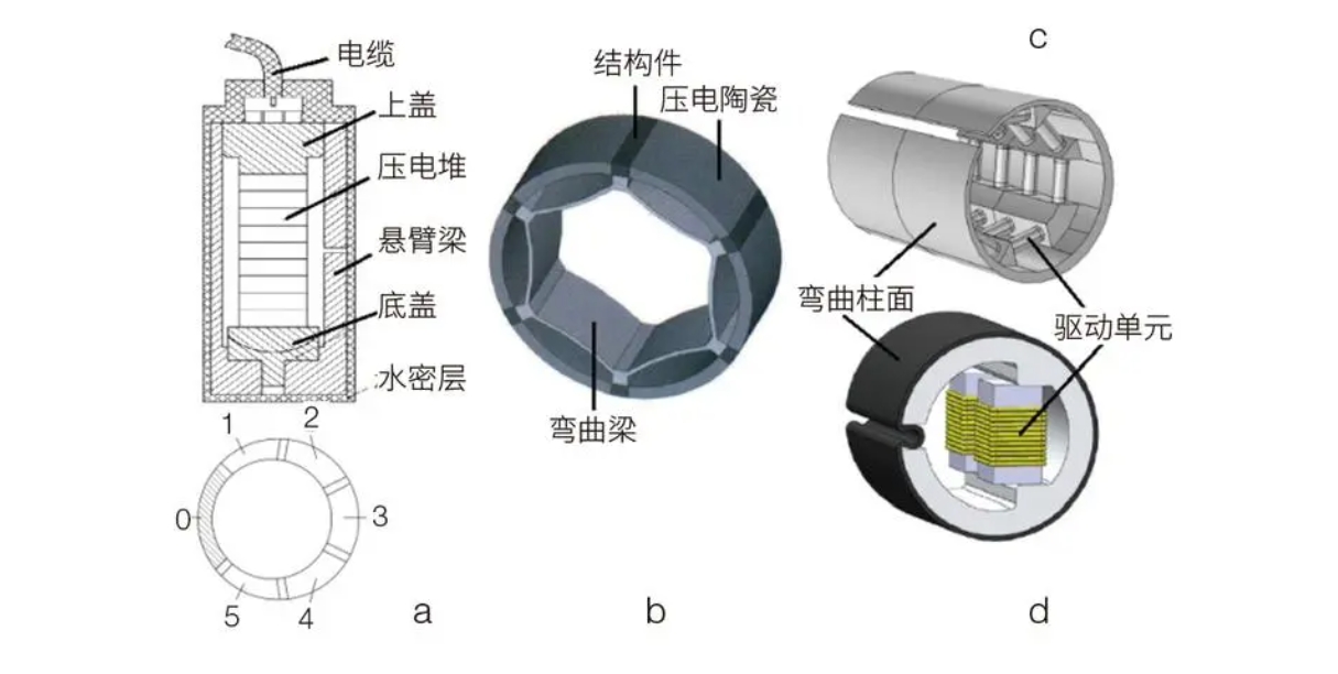ATA-L系列水聲功率放大器驅動(dòng)水聲換能器測試系統 ATA-L系列水聲功率放大器驅動(dòng)水聲換能器測試系統