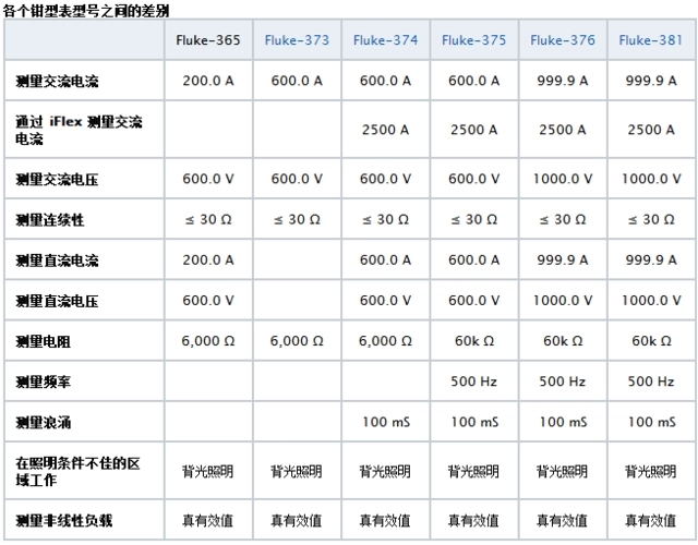 Aigtek安泰電子百科：萬(wàn)用表CAT等級代表什么意思？越高越好嗎？