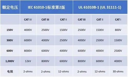 Aigtek安泰電子百科：萬(wàn)用表CAT等級代表什么意思？越高越好嗎？