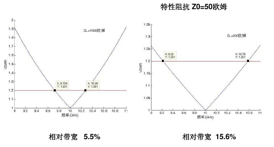 為什么要進(jìn)行阻抗匹配？功率放大器和信號源如何設置阻抗匹配？