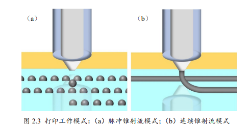高壓放大器ATA-7050在微納3D打印系統中的具體應用 高壓放大器ATA-7050在微納3D打印系統中的具體應用