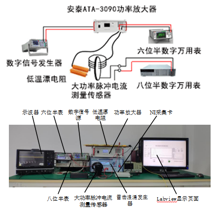 【案例集錦】功率放大器在半導體測試領(lǐng)域研究中的應用 【案例集錦】功率放大器在半導體測試領(lǐng)域研究中的應用