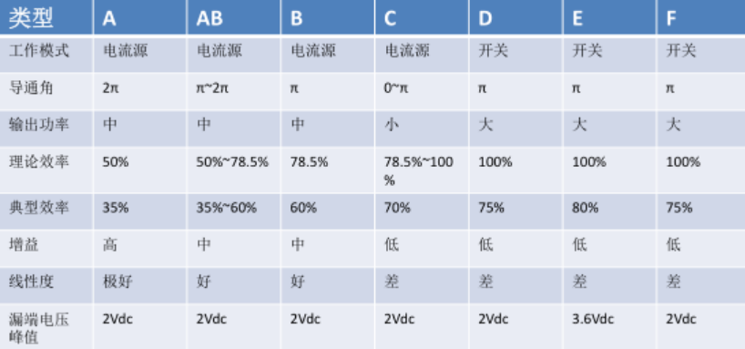 功率放大器使用常見(jiàn)問(wèn)題分享(二) 功率放大器使用常見(jiàn)問(wèn)題分享(二)