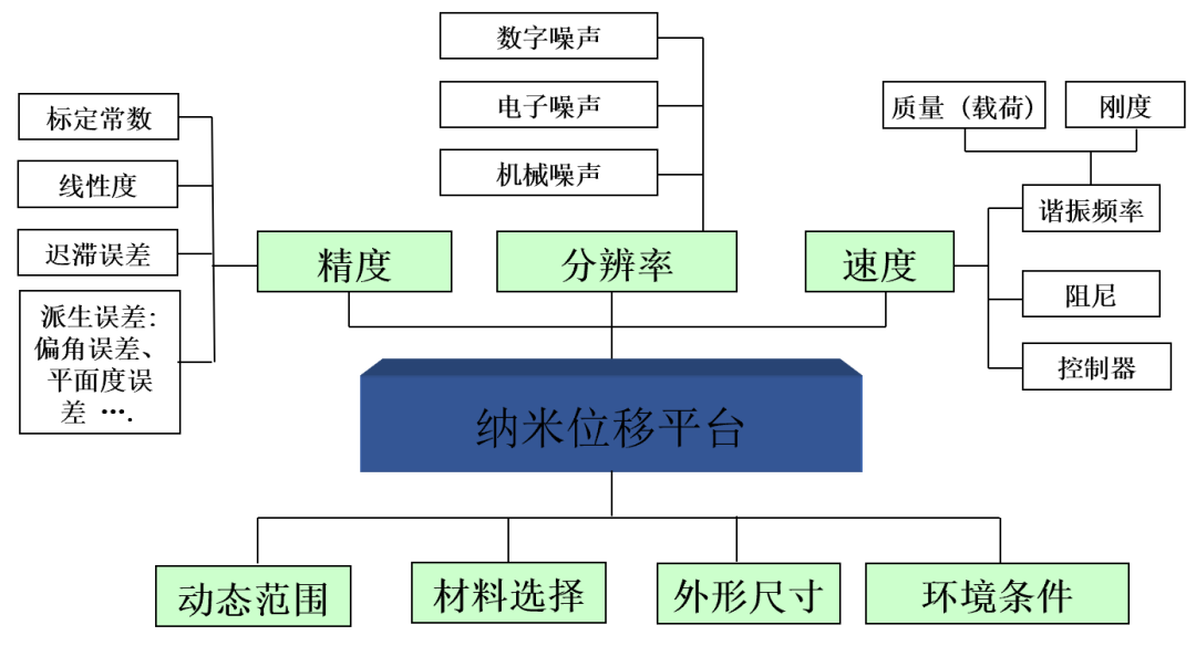 ATA-P系列功率放大器：一文了解壓電納米位移平臺的工作原理及應用！