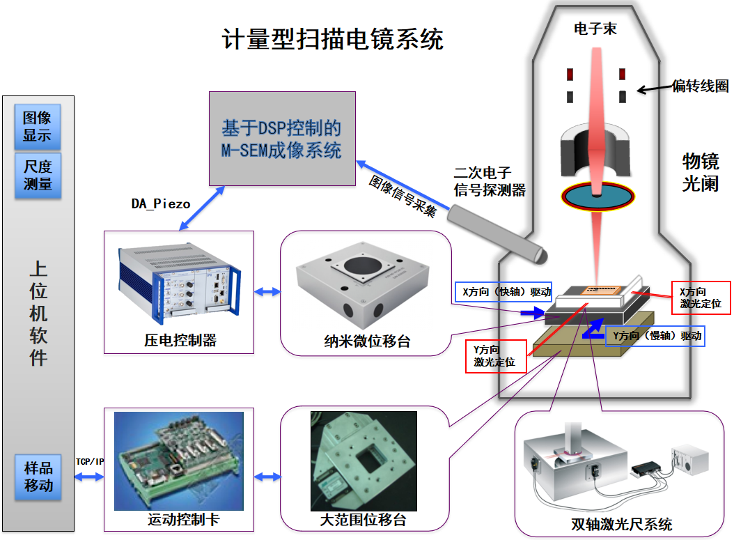 ATA-P系列功率放大器：一文了解壓電納米位移平臺的工作原理及應用！