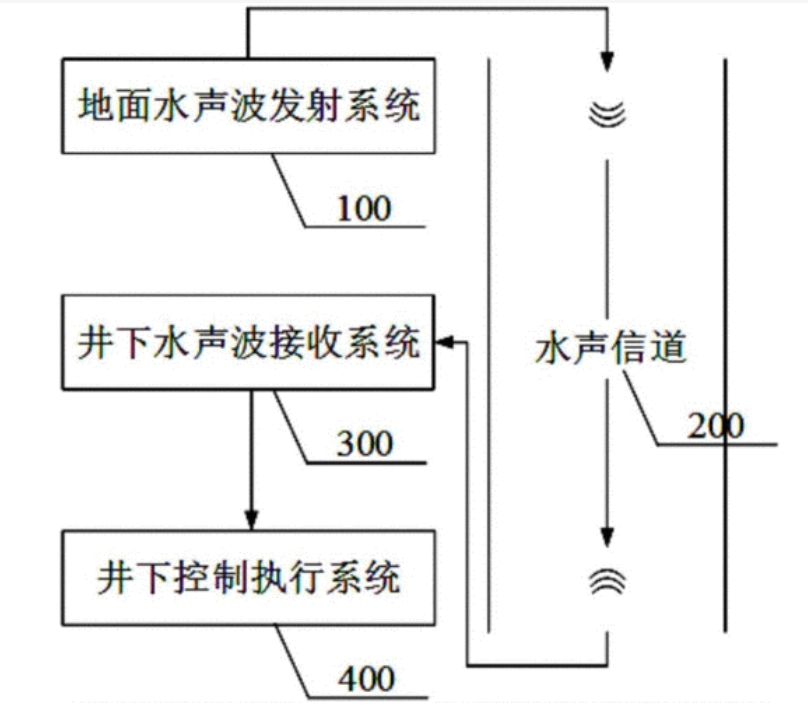 ATA-L系列水聲通信功率放大器如何放大聲波信號？