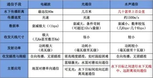 ATA-L系列水聲通信功率放大器如何放大聲波信號？