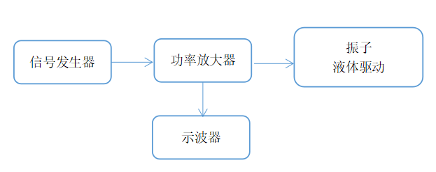 超聲波換能器功率放大器如何驅動(dòng)壓電陶瓷測振動(dòng)頻率？