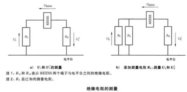 hipOT測試功率放大器測的是阻抗還是阻值？