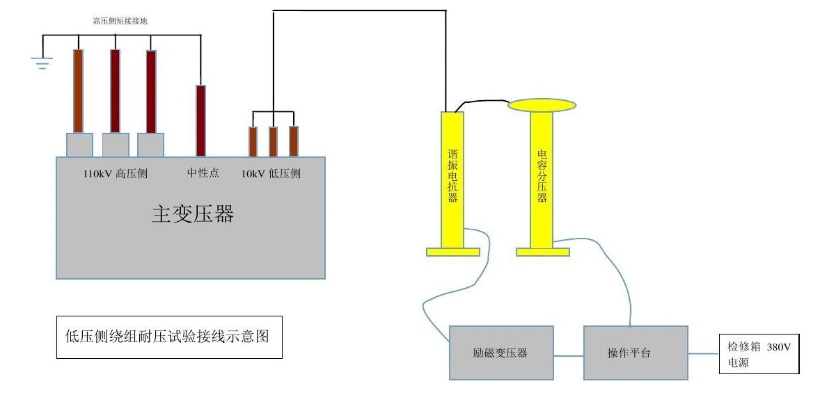 Hi-POT測試功率放大器如何做耐壓測試？