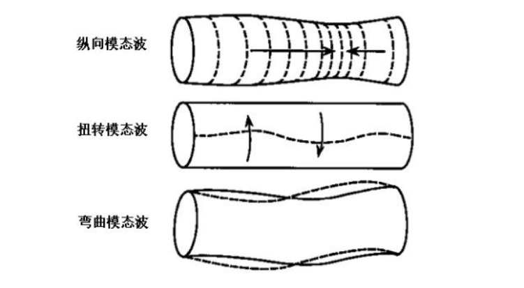 用于超聲導波無(wú)損檢測的功率放大器，具體參數是什么？