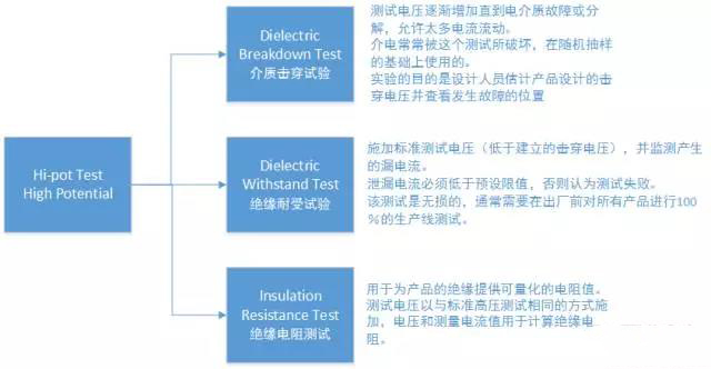 hipOT測試功率放大器測的是阻抗還是阻值？