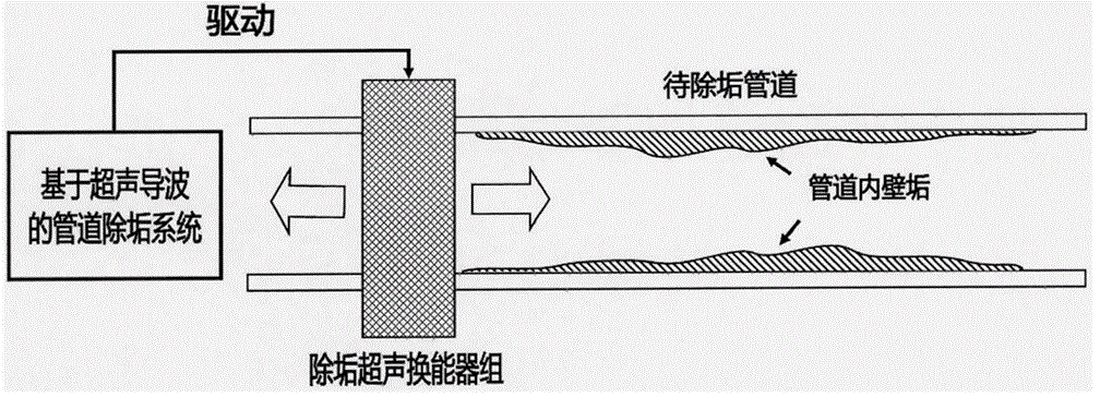 超聲波與超聲導波有何區別？超聲導波高壓放大器電壓有多大？