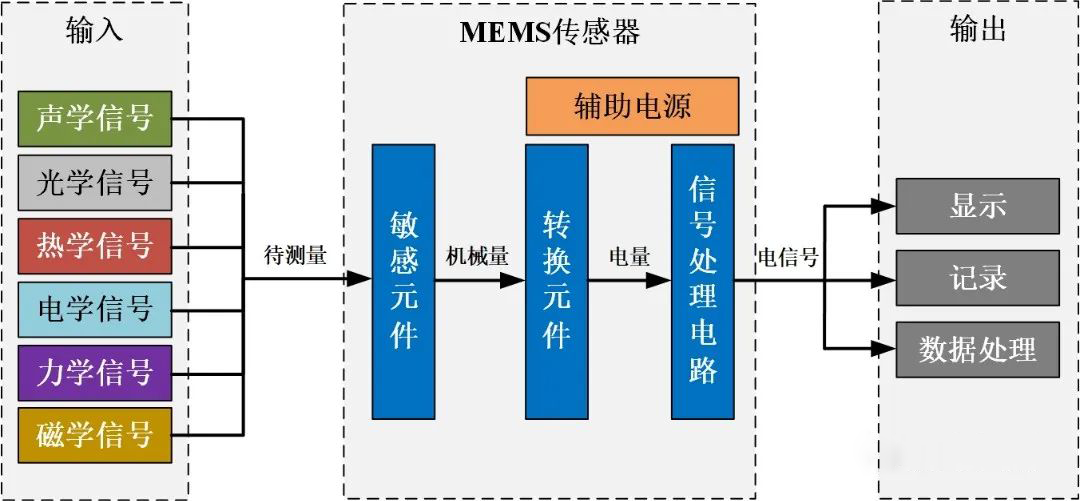安泰電子：MEMS功率放大器，可應用于MEMS傳感器芯片測試！